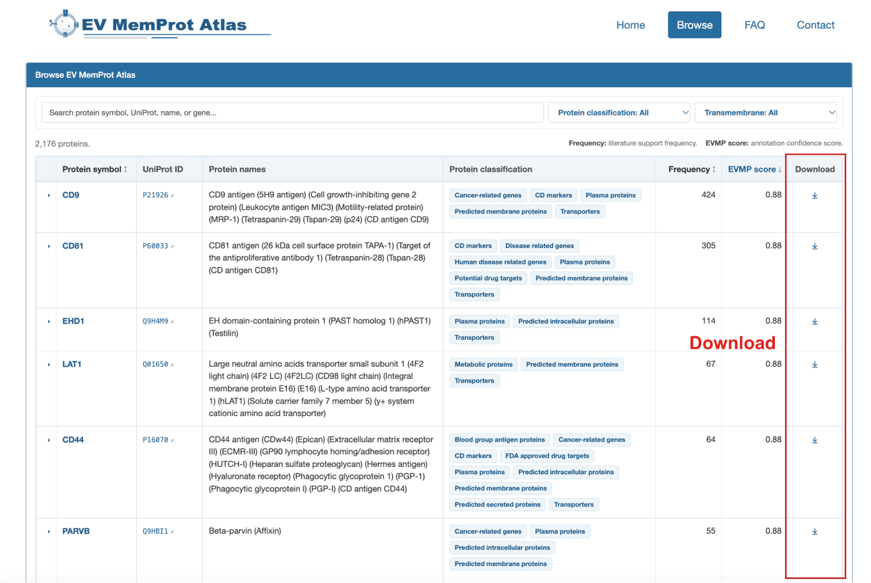 Download EV membrane protein data