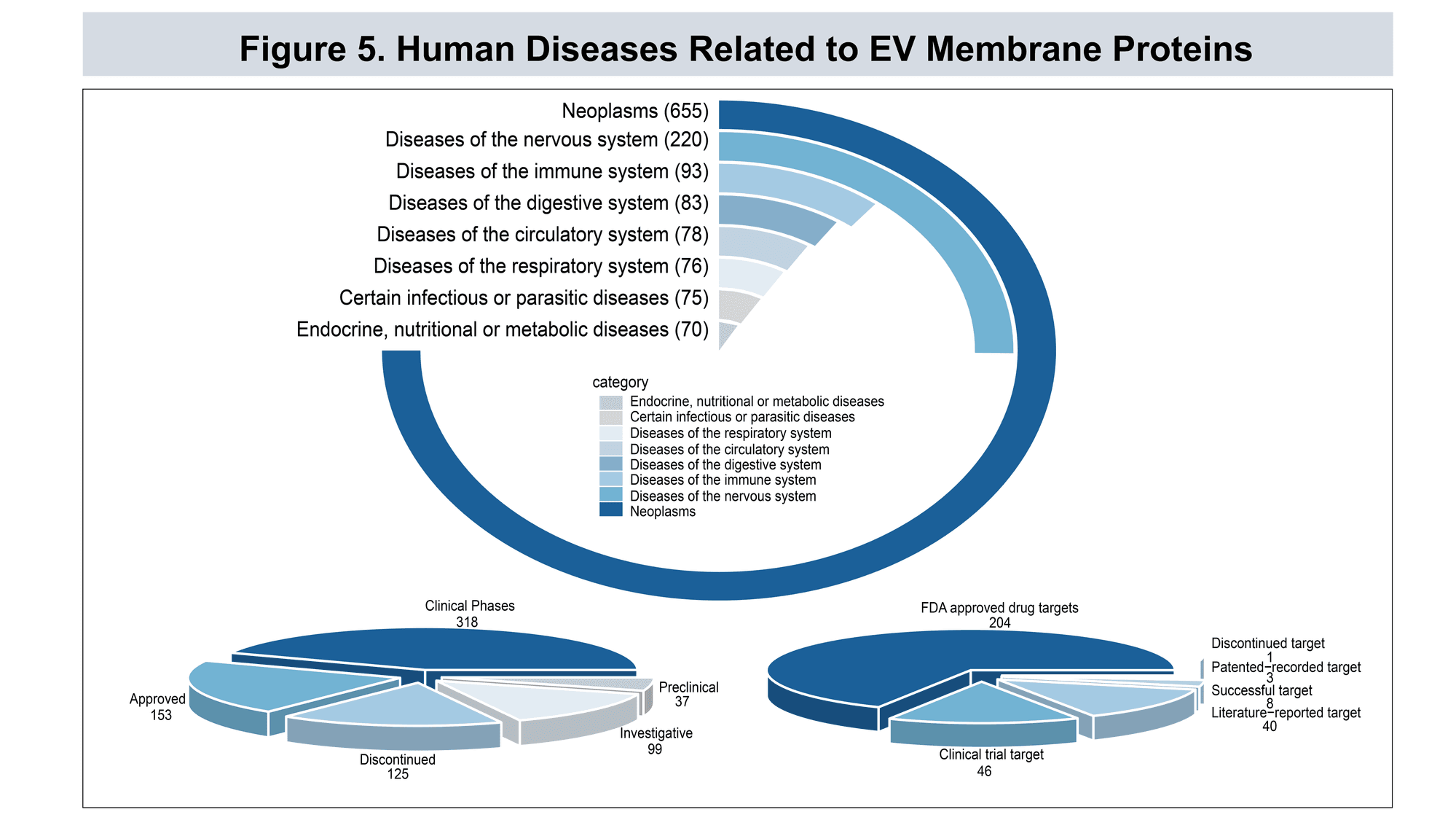 EV isolation and detection technologies