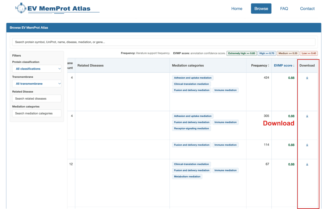 Download EV membrane protein data